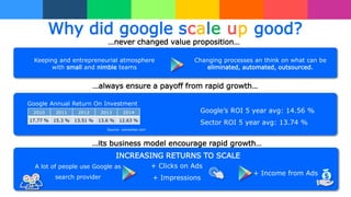 Why did google scale up good?
Keeping and entrepreneurial atmosphere
with small and nimble teams
Changing processes an think on what can be
eliminated, automated, outsourced.
…never changed value proposition…
2010 2011 2012 2013 2014
17.77 % 15.3 % 13.51 % 13.6 % 12.63 %
…always ensure a payoff from rapid growth…
Google’s ROI 5 year avg: 14.56 %
Sector ROI 5 year avg: 13.74 %
Google Annual Return On Investment
Source: csimarket.com
…its business model encourage rapid growth…
INCREASING RETURNS TO SCALE
A lot of people use Google as
search provider
+ Clicks on Ads
+ Impressions
+ Income from Ads
 