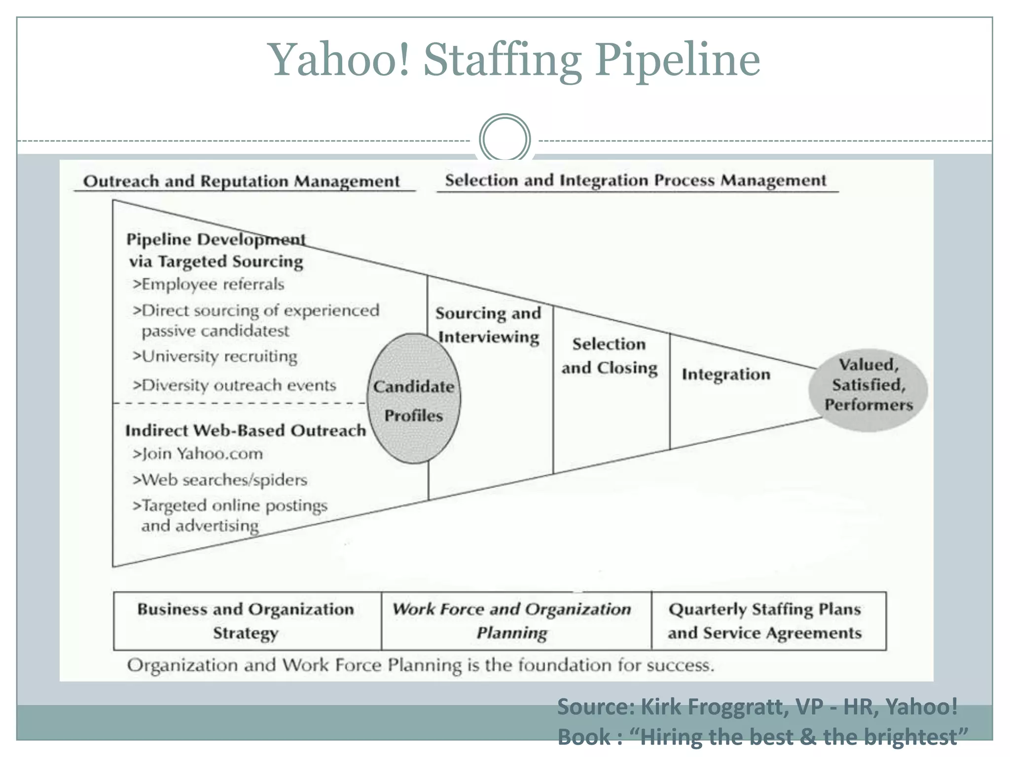 So not many places to find ppl with bigger or better experience