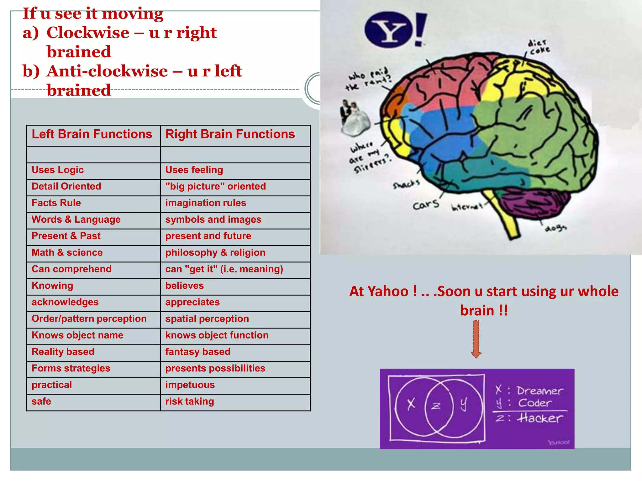 Train People on specifics of surfing & production