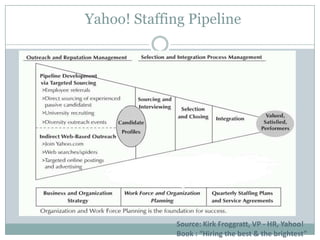 So not many places to find ppl with bigger or better experience