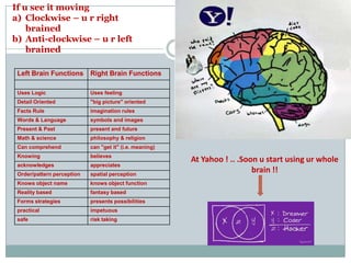 Train People on specifics of surfing & production