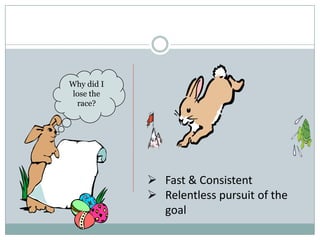Why did I lose the race?Fast & Consistent