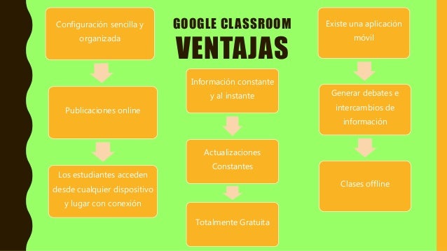 Google + y google classroom