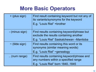 More Basic Operators Find result containing keyword but not any of its variants/synonyms for the keyword E.g. “Louis Riel” +brother + (plus sign) Find results containing keyword/phrase but exclude the results containing another E.g. “Louis Riel” Saskatchewan –Manitoba - (minus sign) Find results containing keyword/phrase and any numbers within a specified range E.g. “Louis Riel” born 1840..1845 .. (num range) Find results containing this word or its synonyms (similar meaning words) E.g. “Louis Riel” ~genealogy ~ (tilde sign) 