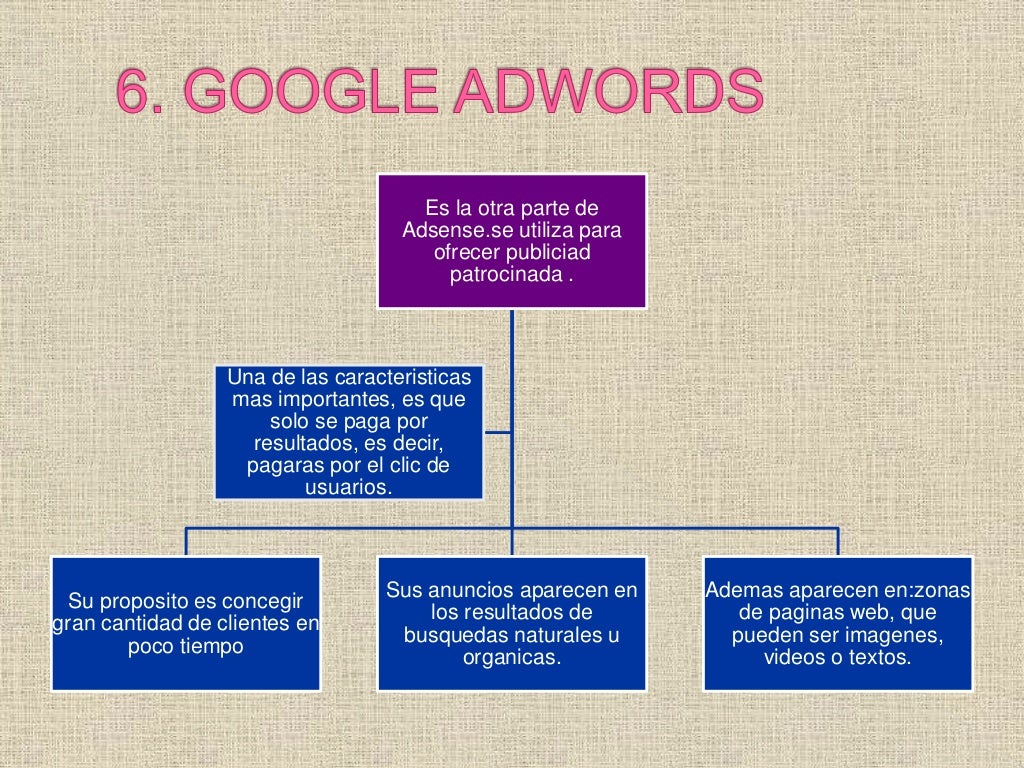 Google y sus productos