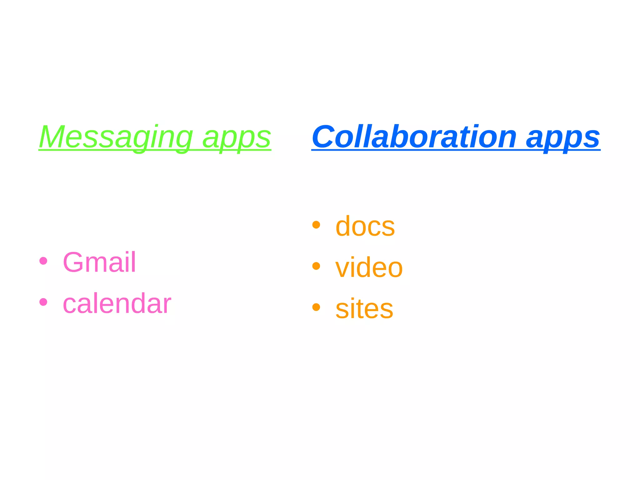 Messaging apps Gmail calendar Collaboration apps docs  video sites 
