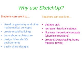 Why use SketchUp? Students can use it to… visualize geometry and other mathematical concepts create model buildings learn about architecture design full-scale 3D environments easily share designs   Teachers can use it to… engage stds recreate historical settings illustrate theoretical concepts (chemical reactions) create (3D packaging, home models, towns) 