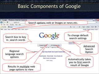 Basic Components of Google Search box to key in  search words Advanced  Search Option Search  options  web or Images or news etc. Regional language search options Automatically takes you to  first  search result of Google Results in  multiple  web page options to view To change default search settings 