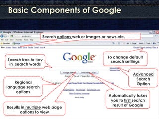 Basic Components of Google


                  Search options web or Images or news etc.




                             ...