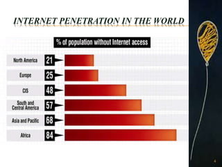 INTERNET PENETRATION IN THE WORLD
4
 