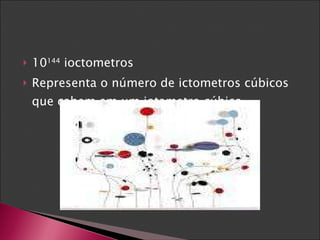 10 144  ioctometros  Representa o número de ictometros cúbicos que cabem em um iotametro cúbico. 