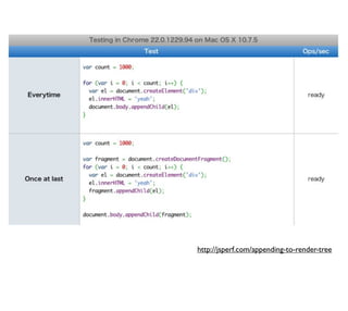 http://jsperf.com/appending-to-render-tree
 