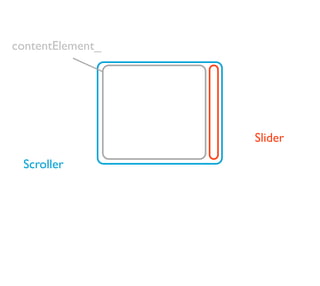 contentElement_




                  Slider

 Scroller
 