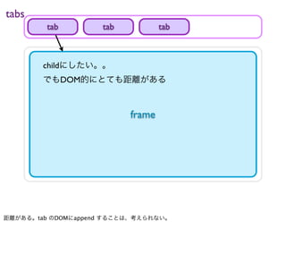 tabs
         tab        tab           tab



        childにしたい。。
        でもDOM的にとても距離がある



                          frame




距離がある。tab のDOMにappend することは、考えられない。
 