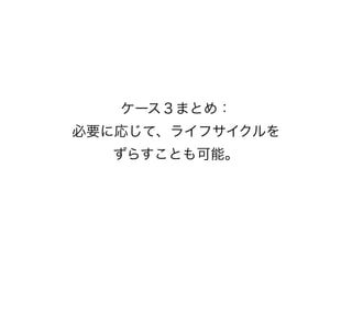 ケース３まとめ：
必要に応じて、ライフサイクルを
  ずらすことも可能。
 