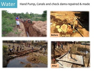 Hand Pump, Canals and check dams-repaired & made
Before
After
Water
 