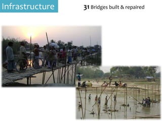 Infrastructure 31 Bridges built & repaired
 