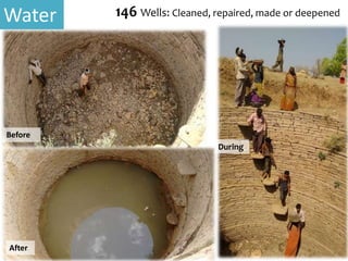Before
After
During
Water 146 Wells: Cleaned, repaired, made or deepened
 