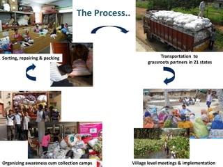 Organizing awareness cum collection camps
Sorting, repairing & packing Transportation to
grassroots partners in 21 states
Village level meetings & implementation
The Process..
 