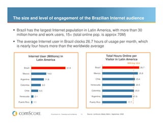 The size and level of engagement of the Brazilian Internet audience

 Brazil has the largest Internet population in Latin ...