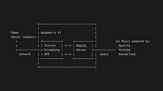 Adventures with Raspberry Pi and Twitter API Slide 28
