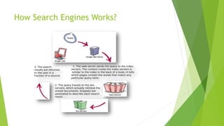 How Search Engines Works?
 