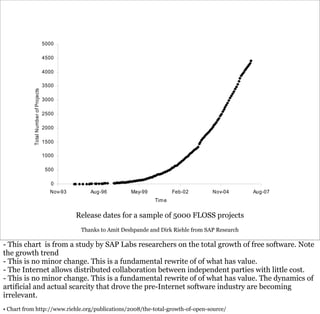Go Open 08: FLOSS What And Why