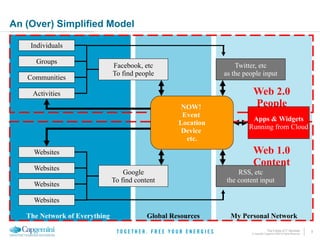 Future It Services? Ask A Teenager!