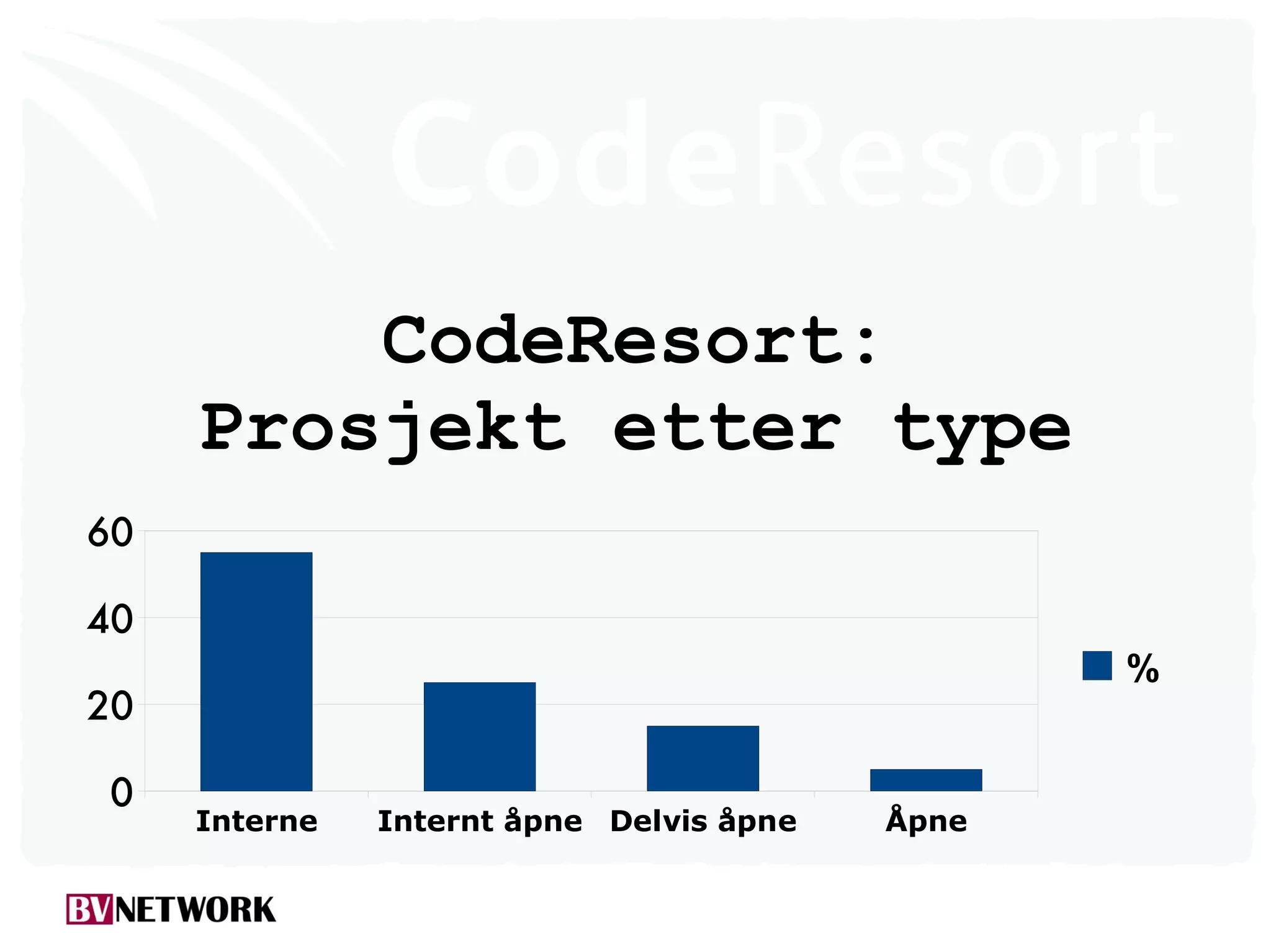 Odd Simon Simonsen: Deling av egen kode