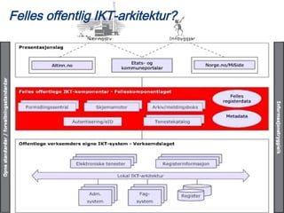 Ove Monsen: Business mot det offentlige markedet
