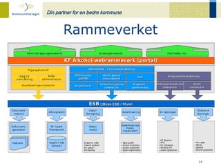 Ove Monsen: Business mot det offentlige markedet