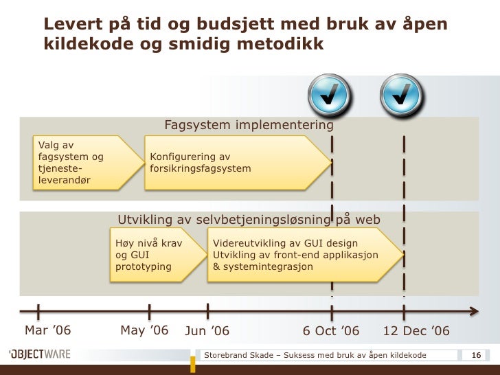 Åpen kildekode dating CMS