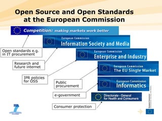 Open Source and Open Standards at the European Commission Open standards e.g. in IT procurement Research and future internet IPR policies for OSS Public procurement e-government Consumer protection 