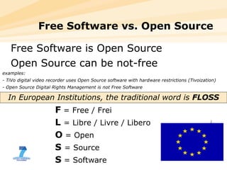 Free Software vs. Open Source Free Software is Open Source Open Source can be not-free  examples:  - TiVo digital video recorder uses Open Source software with hardware restrictions (Tivoization) - Open Source Digital Rights Management is not Free Software  In European Institutions, the traditional word is  FLOSS F  = Free / Frei  L  = Libre / Livre / Libero O  = Open S  = Source S  = Software 