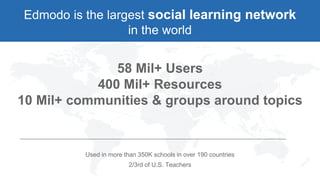 58 Mil+ Users
400 Mil+ Resources
10 Mil+ communities & groups around topics
Used in more than 350K schools in over 190 countries
2/3rd of U.S. Teachers
Edmodo is the largest social learning network
in the world
 