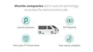 Poor vehicle utilisationNo or poor IT infrastructure
e enLack of customers
Shuttle companies don’t have the technology
to access the demand and scale.
 