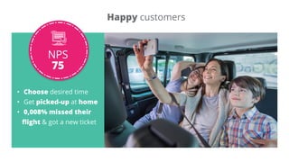 Happy customers
NPS
75
• Choose desired time
• Get picked-up at home
• 0,008% missed their
flight & got a new ticket
 