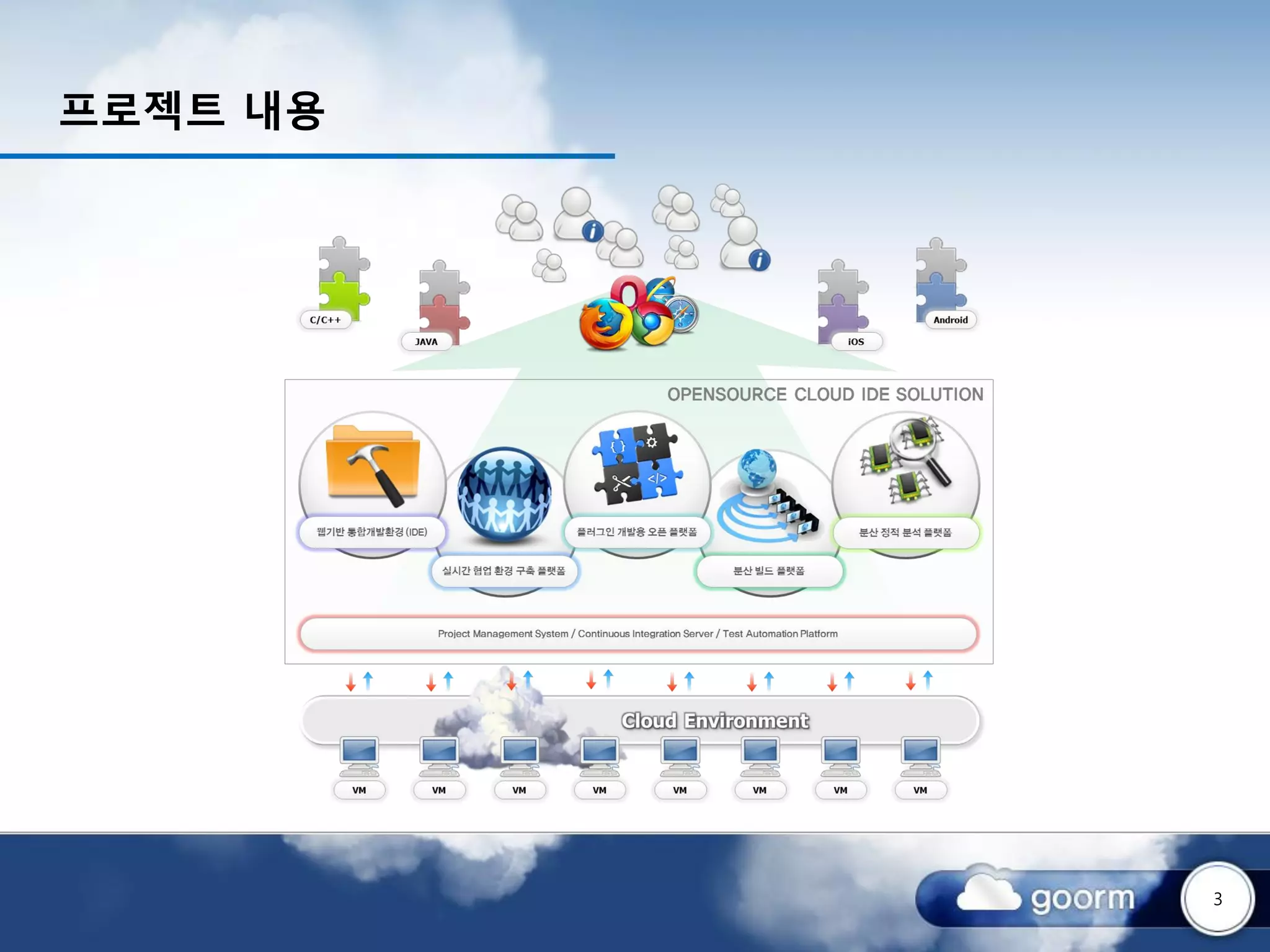 프로젝트 내용




          3
 