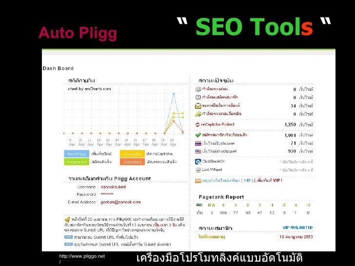 กลย ทธ การนำ seo ไปใช งานจร ง