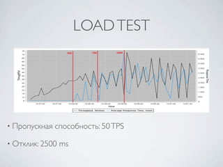 LOAD TEST




• Пропускная   способность: 50 TPS

• Отклик: 2500   ms
 