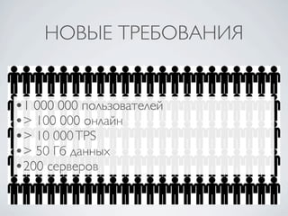 НОВЫЕ ТРЕБОВАНИЯ


•1 000 000 пользователей
•> 100 000 онлайн
•> 10 000 TPS
•> 50 Гб данных
•200 серверов
 