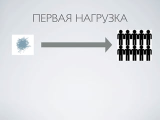 ПЕРВАЯ НАГРУЗКА
 