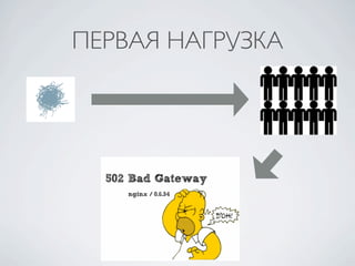 ПЕРВАЯ НАГРУЗКА
 