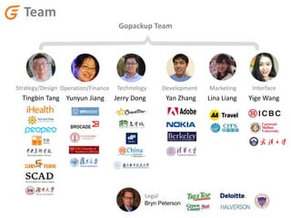 Gopackup Team
Strategy/Design
Team
Operation/Finance Technology Development Marketing
Tingbin Tang Yunyun Jiang Jerry Dong Yan Zhang Lina Liang Yige Wang
Legal
Bryn Peterson
Interface
 