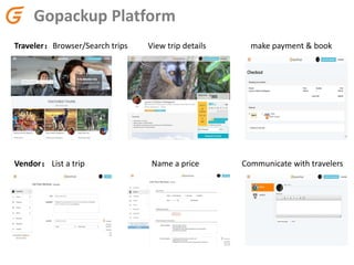 Gopackup Platform
Traveler：Browser/Search trips View trip details make payment & book
Vendor： List a trip Name a price Communicate with travelers
 