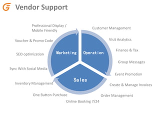 Vendor Support
Operation
Sales
Marketing
Online Booking 7/24
Professional Display /
Mobile Friendly
Voucher & Promo Code
SEO optimization
Customer Management
Visit Analytics
Finance & Tax
Group Messages
Sync With Social Media
Inventory Management
Event Promotion
One Button Purchase Order Management
Create & Manage Invoices
 