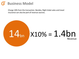 Business Model
Charge 10% from the transaction. Besides, flight ticket sales and travel
insurance can also be part of revenue sources.
14bn X10% = 1.4bnRevenue
 