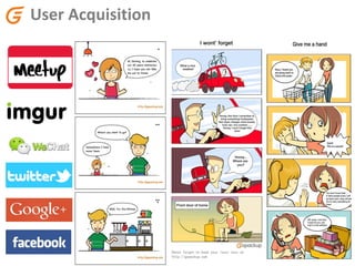 User Acquisition
 