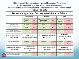 U.S. House of Representatives - Natural Resources Committee
State Forests Management Superior to Federal Forests
for Job Creation, Revenue Production, Local Economies and Fire Prevention
February 26, 2013
 