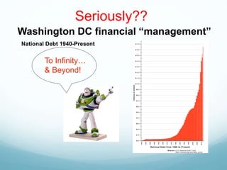 To Infinity…
& Beyond!
Washington DC financial “management”
National Debt 1940-Present
Seriously??
 